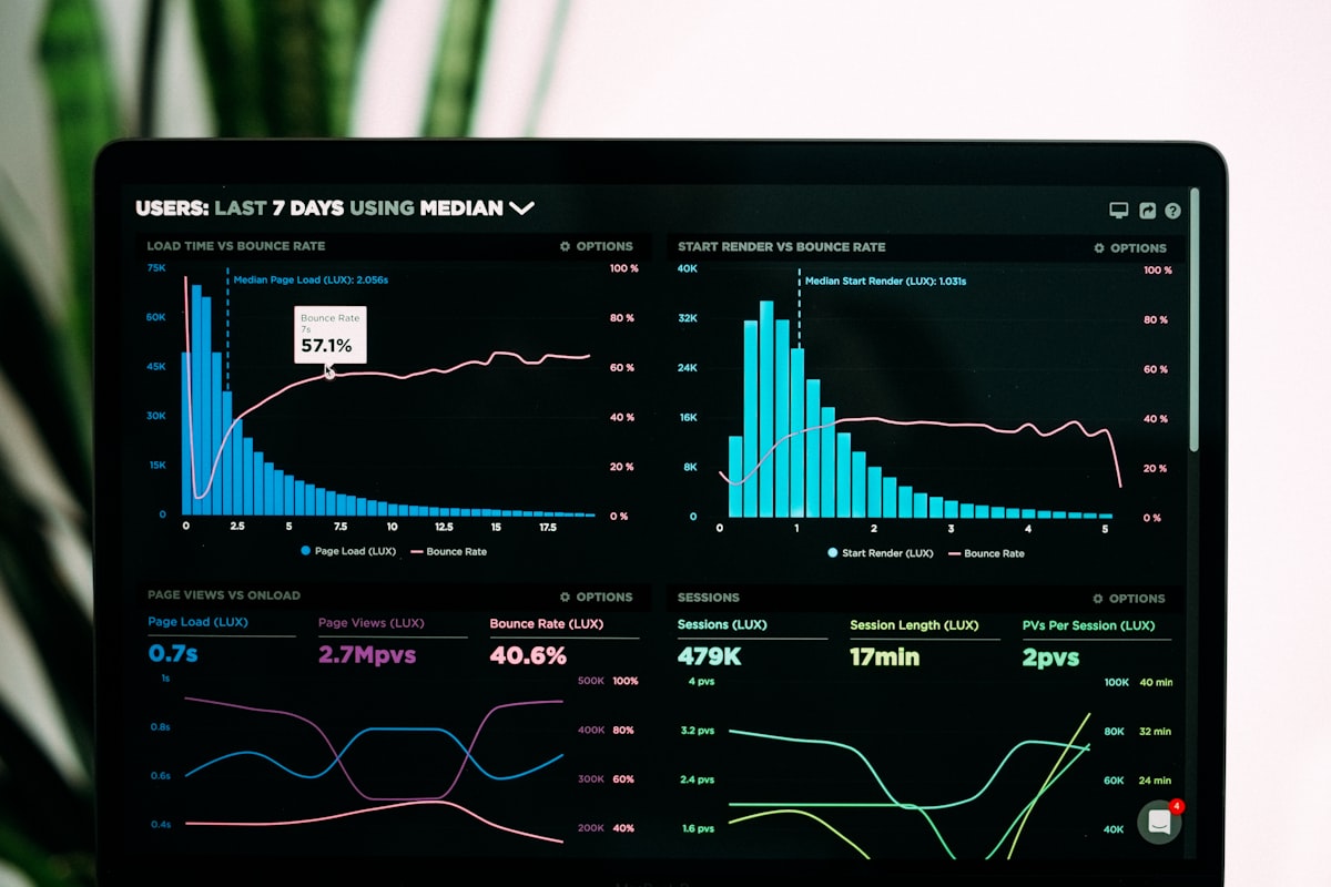 Decisive analytics dashboard for executives